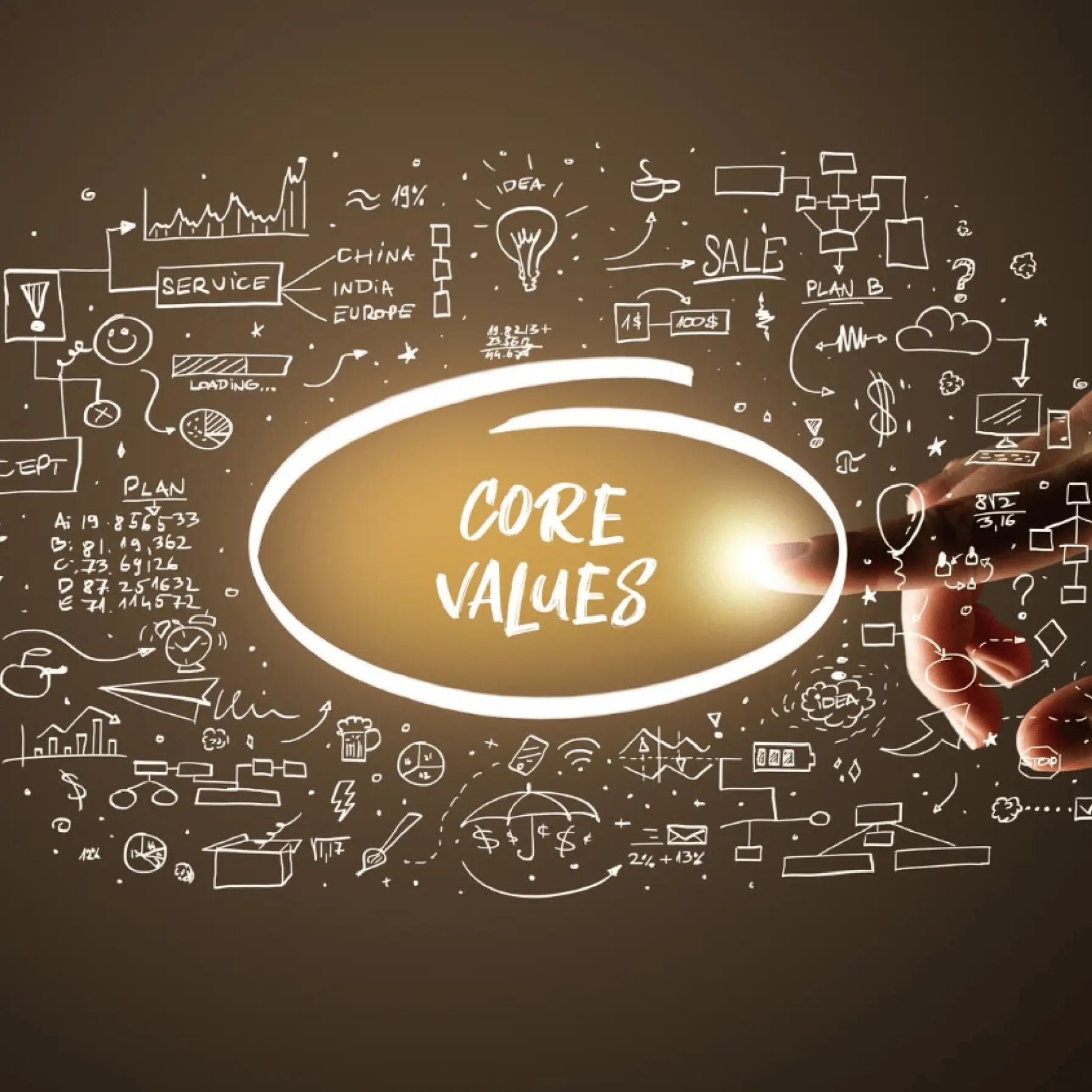 Create Values