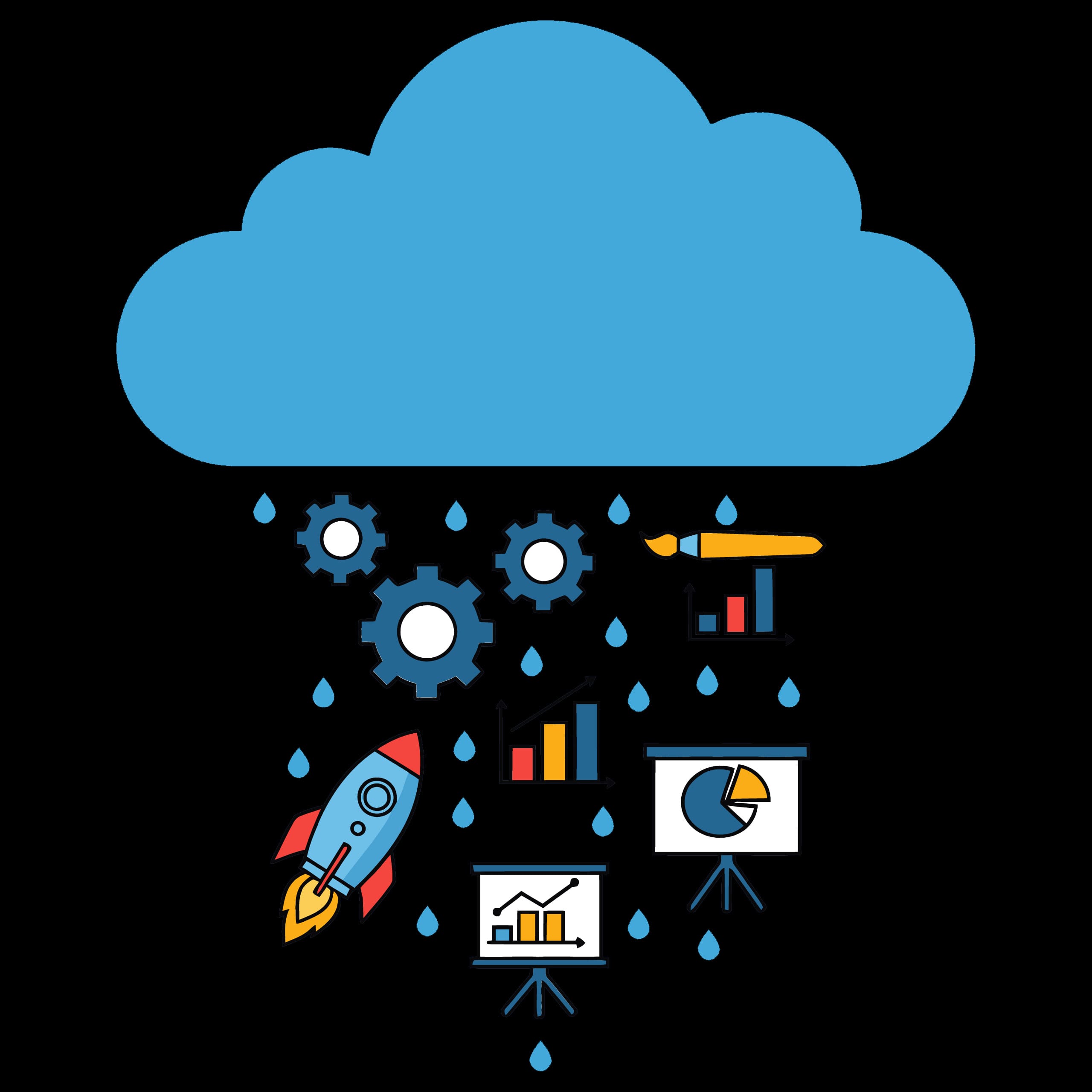 Marketing Cloud